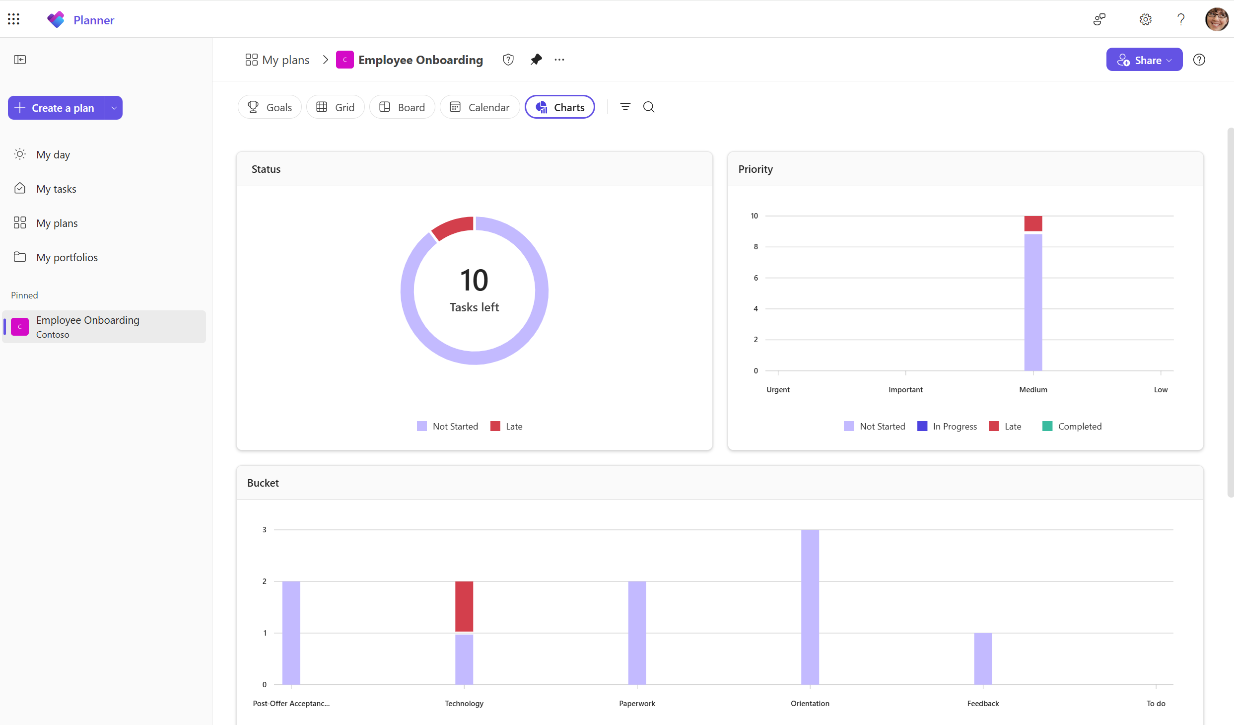 A screenshot of a plan in Planner in Teams shows the Charts view of a team’s tasks with different charts for Status, Priority, Bucket, and Members.