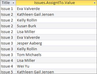 Results for multivalued field using <Fieldname>.Value