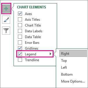 Chart Elements > Legend in Excel
