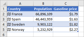 Column A contains icons and country names, Column B contains Population values, and Column C contains Gasonline Prices