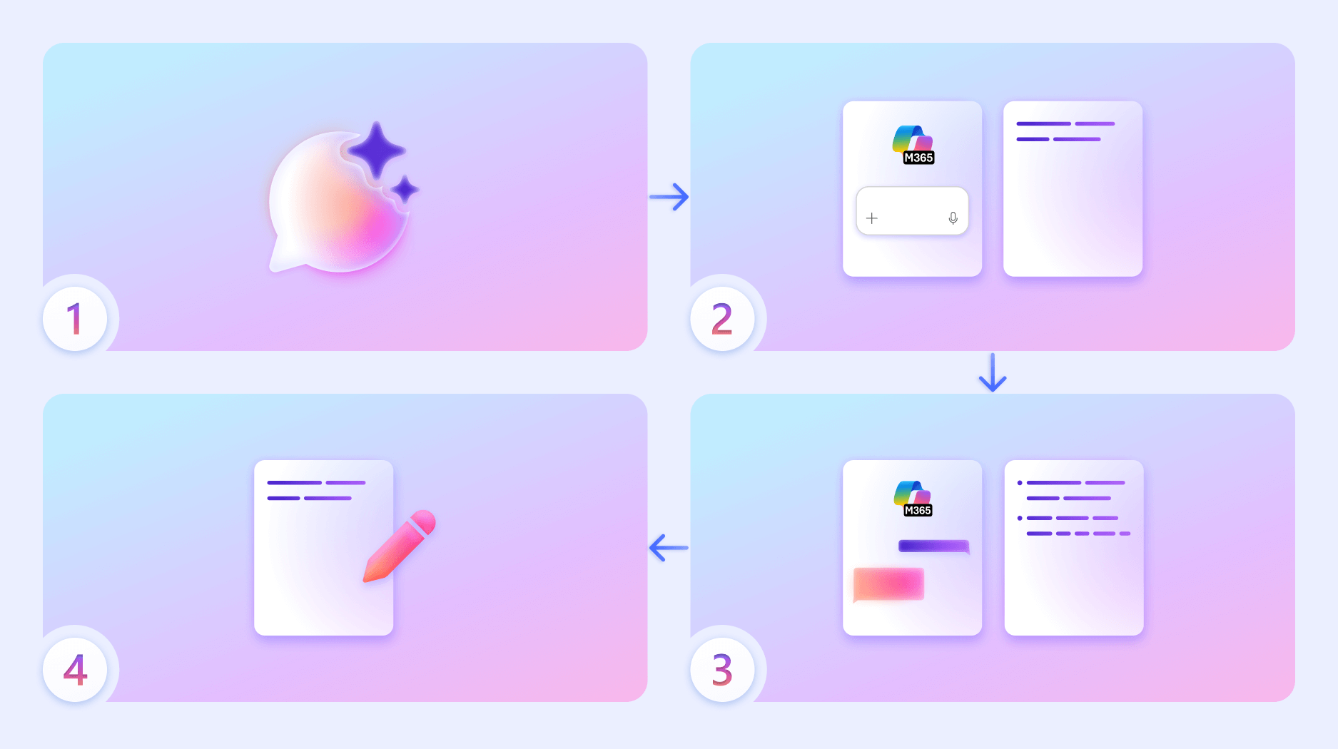 Conceptual image of how Copilot Pages works