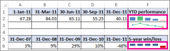 Worksheet with sparklines