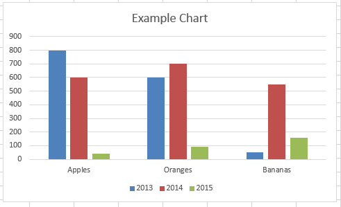 Bar chart in Excel