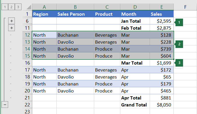 Data selected to group at level 2 in a hierarchy.