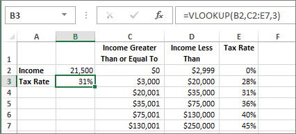 A typical use of the VLOOKUP function