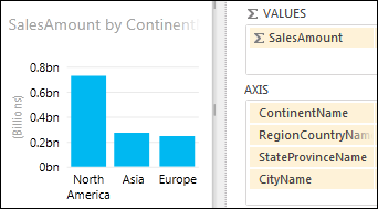 Power View column chart with drill-down capability