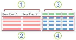 Diagram of a crosstab query