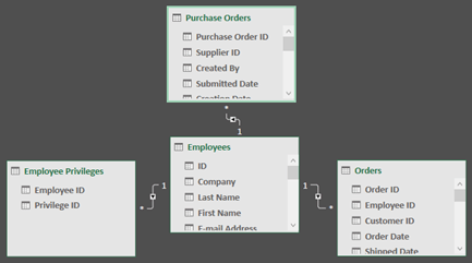 Power Pivot Relationship diagram