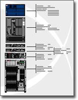Rack diagram example